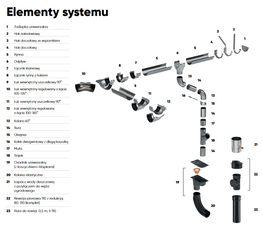 Galeco Luxocynk Elementy systemu