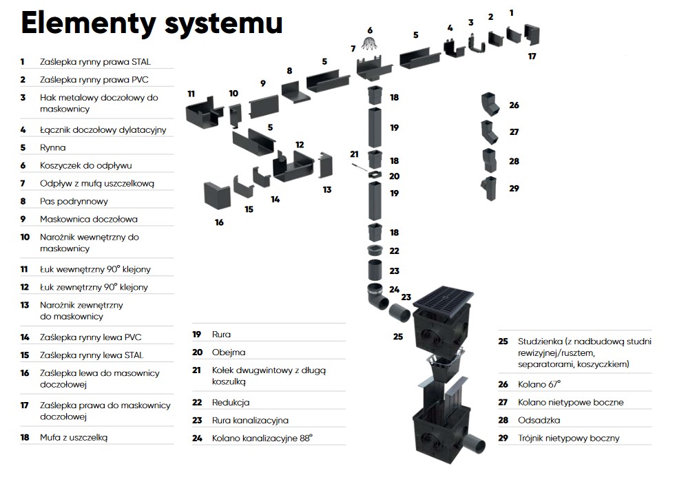 Galeco Bezokapowy Elementy systemu