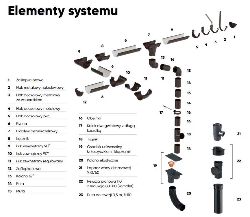 Galeco PVC Elementy systemu
