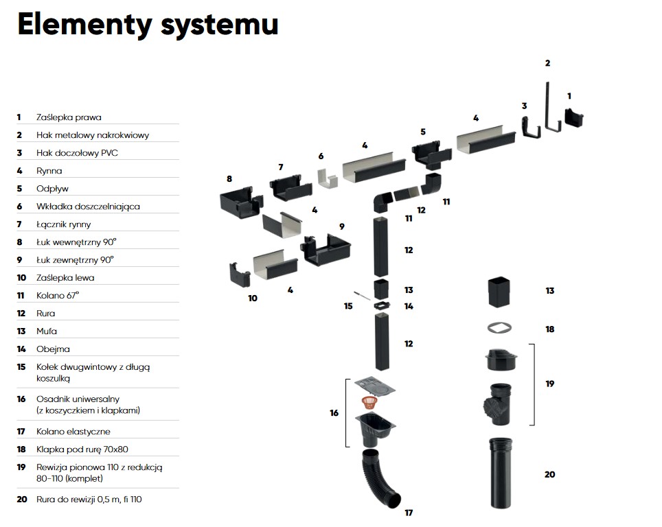 Galeco PVC2 Elementy systemu