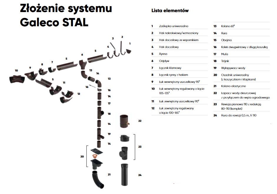 Galeco Stal - Elementy składowe
