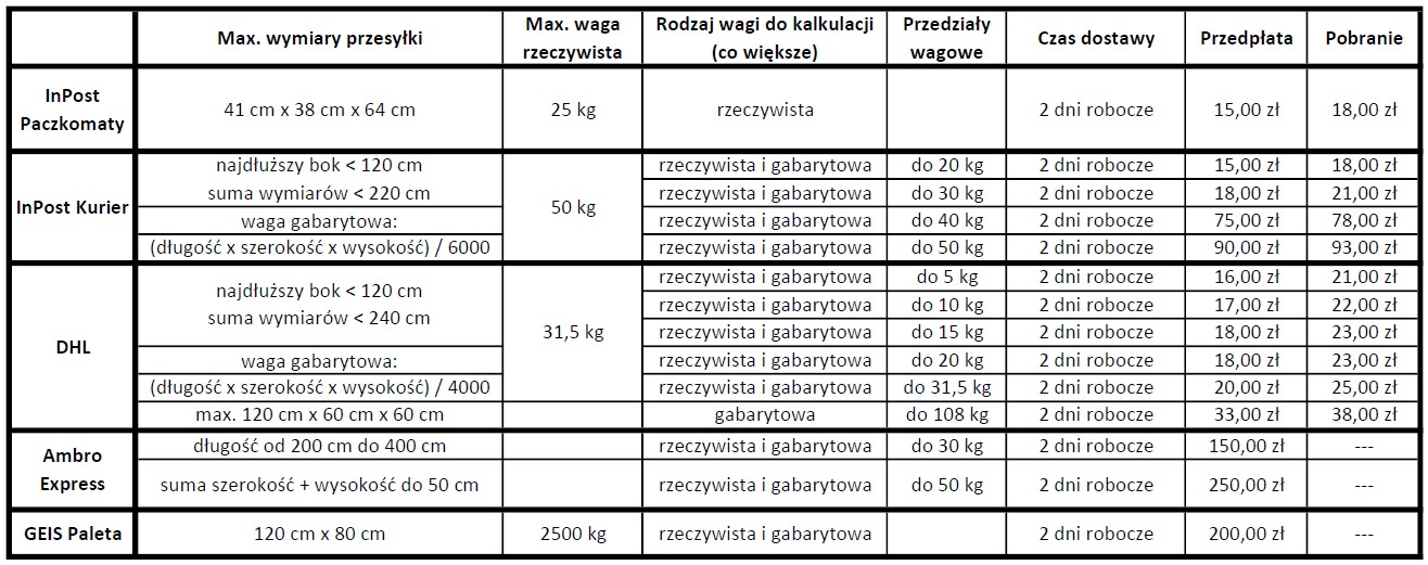 Koszty dostaw