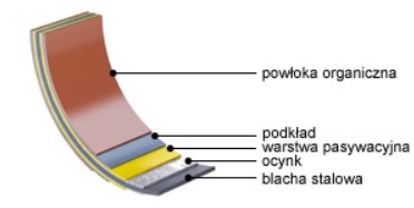 Galeco Stal materiał orynnowania